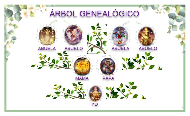 Lectura Genealogica